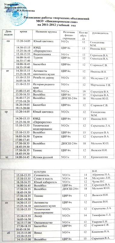 соревнований спортивных документация